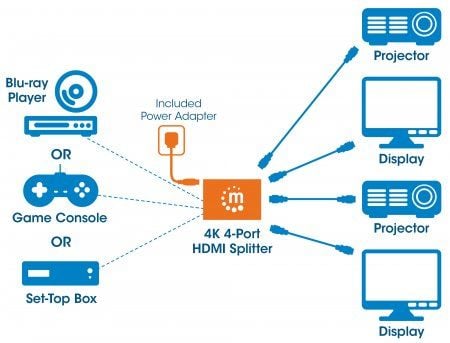 Manhattan 207805, HDMI, 4x HDMI, 3840 x 2160 piksler, Svart, Metall, 4K Ultra HD