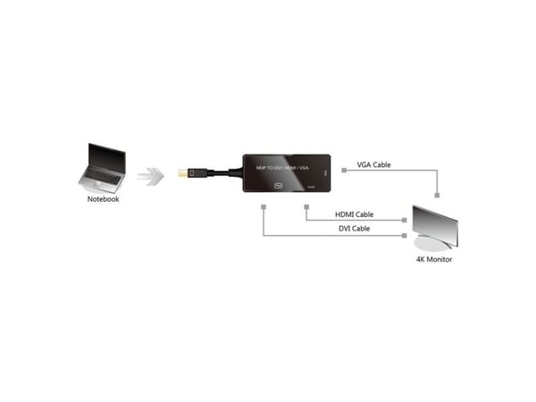 VALUE 12993154, 0,1 m, Mini DisplayPort, DisplayPort + DVI + HDMI, Hankjønn, Hunkjønn, Rett