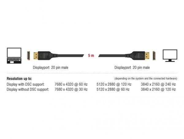 Delock DisplayPort-kaapeli 8K 60 Hz 1 m DP 8K sertifioitu (85658)
