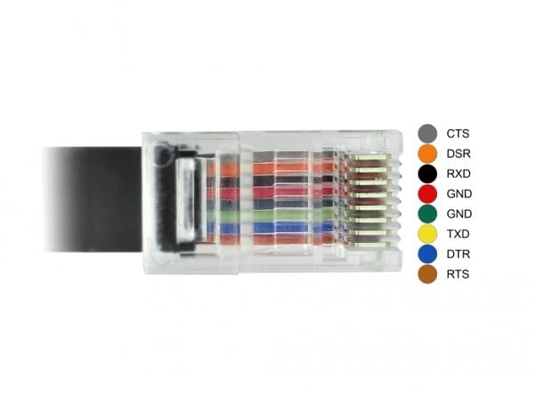 Delock - Sarjasovitin - USB-C - RS-232 x 1 - lajittelu