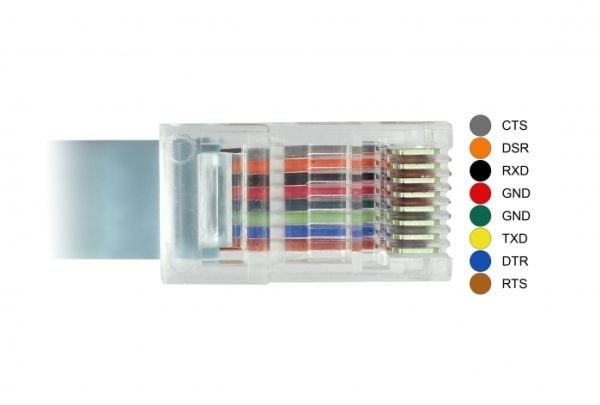 Delock - Sarjasovitin - USB-C - RS-232 x 1 - grå