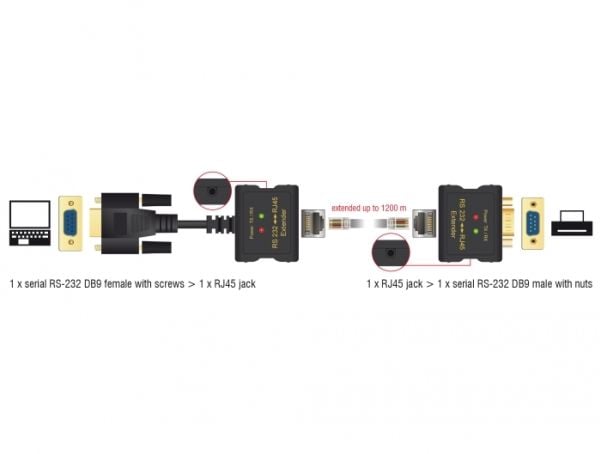 Delock Extender RS-232 DB9 female RJ45 female to RS-232 DB9 male RJ45 female - Utvidet temperaturområde - seriell portutvider - RS-232 - opp til 12...