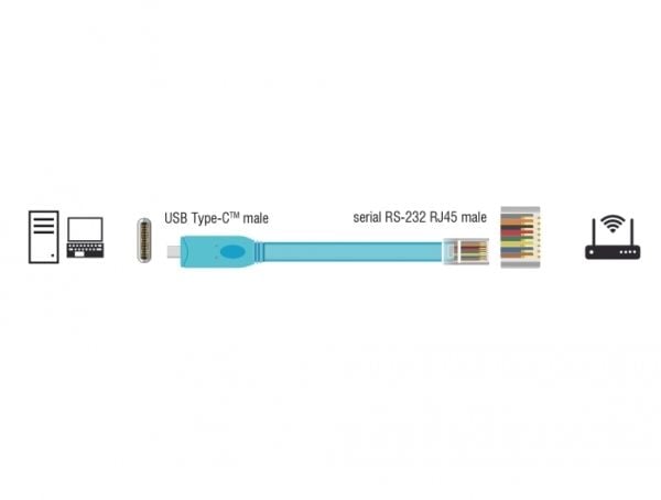 Delock - Sarjakaapeli - USB-C (han) til RJ-45 (han) - 3 m - EIA-232 - sininen