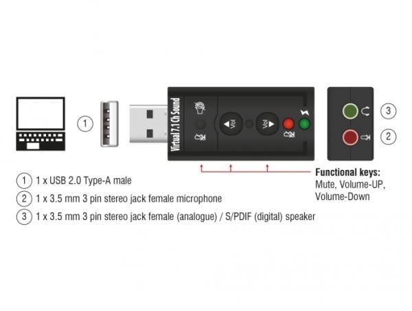 Delock - Lydkort - 24-bit - 96 kHz - 7.1 - USB 2.0 - CM6533