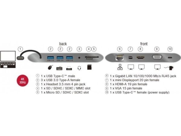 Delock USB Type-C 3.1 Docking Station 4K - Dokkingstasjon - USB-C 3.1 / Thunderbolt 3 - VGA, HDMI, Mini DP - 1GbE