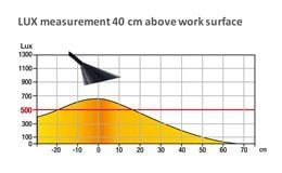 Unilux SOL, Blå, Elastomer, Metall, Plast, Kontor, 1 ampuller, 4 W, LED