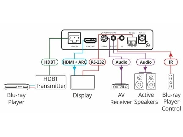 Kramer DigiTOOLS TP-580RA - Video/lyd/infrarød/seriell-utvider - HDBaseT - opp til 70 m - 1U