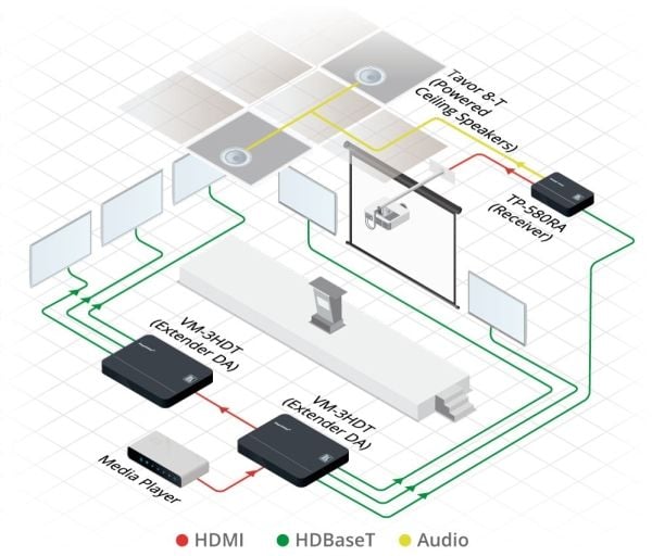 Kramer DigiTOOLS TP-580RA - Video/lyd/infrarød/seriell-utvider - HDBaseT - opp til 70 m - 1U