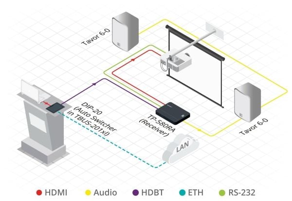 Kramer DigiTOOLS TP-580RA - Video/lyd/infrarød/seriell-utvider - HDBaseT - opp til 70 m - 1U