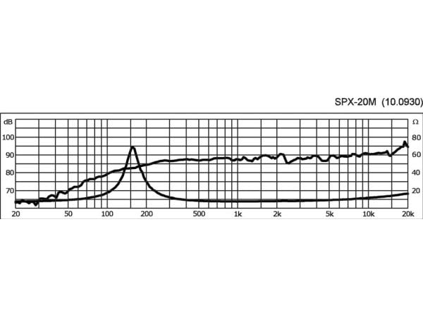 Monacor SPX-20M, komplett høyttalerdriver, 15 W, rund, 30 W, 8 ohm (O), 3 - 22000 Hz