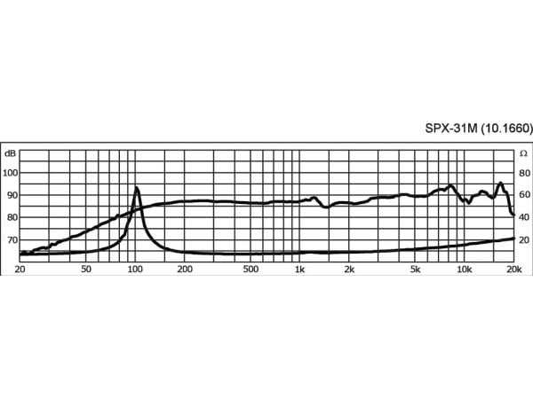 Monacor SPX-31M, komplett høyttalerdriver, 20 W, rund, 40 W, 8 ohm (O), 3 - 20000 Hz