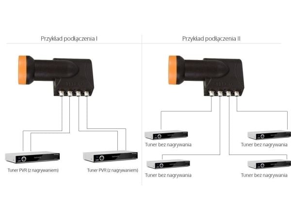 Libox Quad Converter (LB0065)