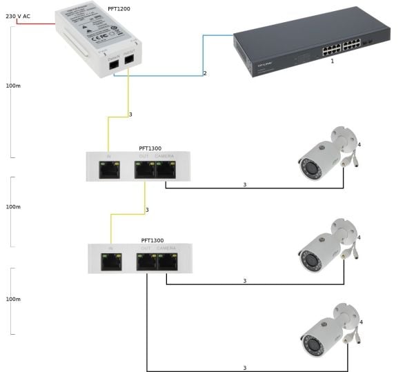 Dahua PFT1200 High PoE Midspan - Strøminjektor - AC 100-240 V - 60 watt - for Ultra Series 6AL445XANR; Ultra Series ArcticPro 8A840PANF, 8A840WANF