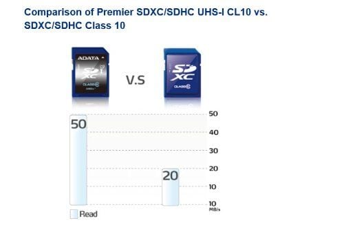 ADATA Premier UHS-I - Flashhukommelseskortti - 64 GB - UHS luokka 1 / Class10 - SDXC UHS-I