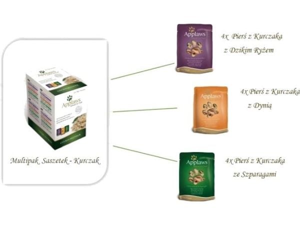 Applaws multipakke kylling i saus - 12x70 g