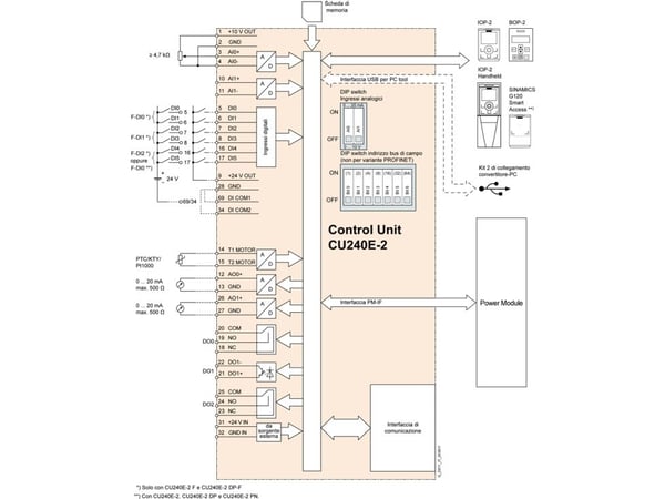 Siemens 6SL3244-0BB12-1BA1, 199 mm, 490 g, 93 mm, 240 mm, 68 mm, 418 g