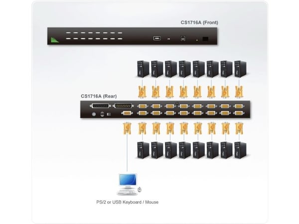 ATEN CS1716A - KVM-svitsj - 16 x KVM port(s) - rackmonterbar - DC-strøm