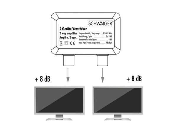 Schwaiger BS6822 531, IEC, Strøm, 0,7 W, 230 V, 50 Hz, 60 mm