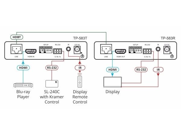 Kramer DigiTOOLS TP-583R - Video/lyd/infrarød/seriell-utvider - mottaker - HDMI, HDBaseT - opp til 70 m