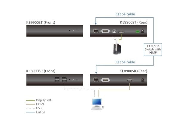 ALTUSEN KE9900ST - KVM / lyd / seriell / USB-svitsj - sender - USB