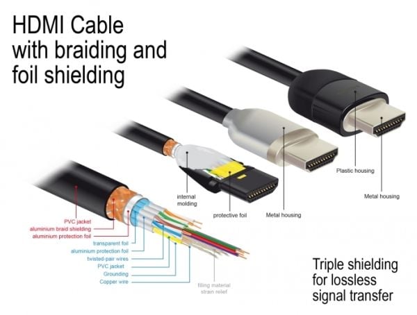 Delock Premium - Premium High Speed - HDMI-kabel med Ethernet - HDMI hann til HDMI hann - 2 m - tredobbeltskjermet snodd ledningspar - svart - 4K-s...