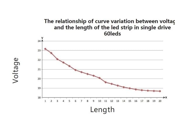 Synergy 21 LED Flex Strip 60 NW DC24V 96W IP20 ULS 20m