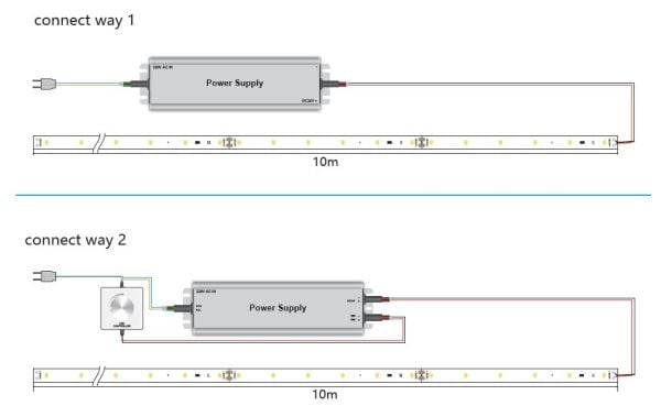 Synergy 21 LEDFlex-strips 60 NW DC24V 140W IP20 ULS 10 m