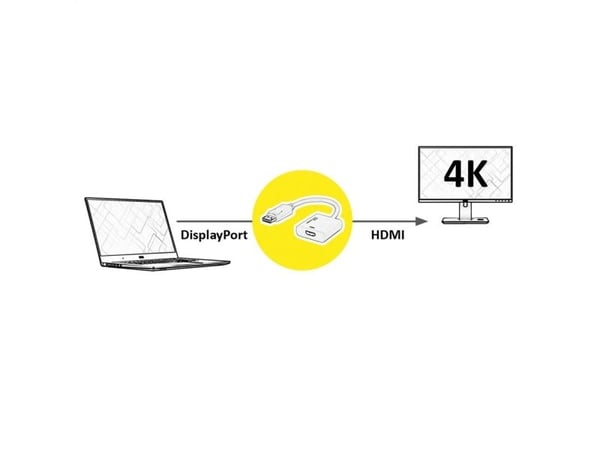 ROLINE 12.03.3164, 0,15 m, DisplayPort, HDMI-tyyppi A (vakio), Uros, Naaras, Suora