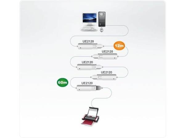 ATEN UE2120 - USB-forlengelseskabel - USB (hann) til USB (hunn) - USB 2.0 - 12 m