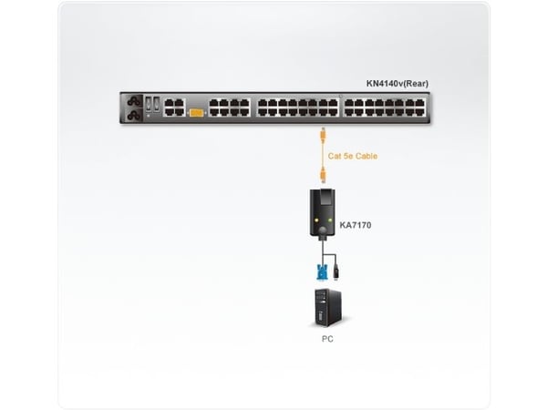 ATEN KA7170 Local Transmitter - KVM / USB-utvider - sender - opp til 50 m - for ATEN CN9850, KN2132; KVM over IP KN1108, KN1116, KN1132, KN2116, KN...