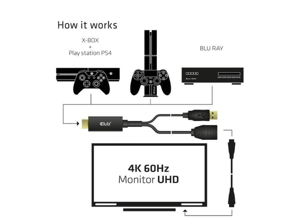 Club 3D - Video adapter - HDMI hann til DisplayPort hunn - 25 cm - 4K-støtte, aktiv