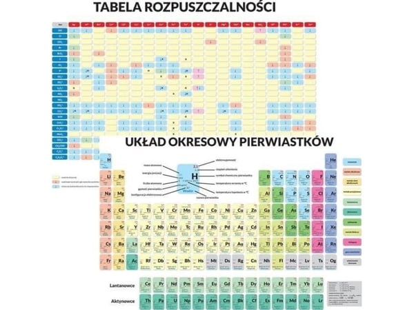Primer edu - periodisk system over grunnstoffer....