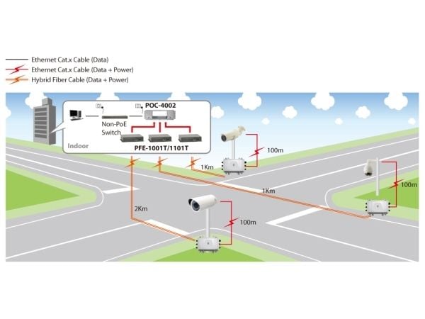 LevelOne PFE-1014R - Nettverksutvider - GigE - 10Base-T, 100Base-FX, 100Base-TX - 4 porter - opp til 2 km