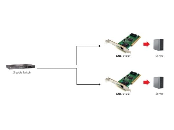 LevelOne GNC-0105T, Intern, Koblet med ledninger (ikke trådløs), PCI, Ethernet, 2000 Mbit/s, Aluminium