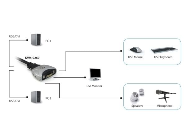 LevelOne KVM-0260 - KVM / lydsvitsj - 2 x KVM/lyd - stasjonær