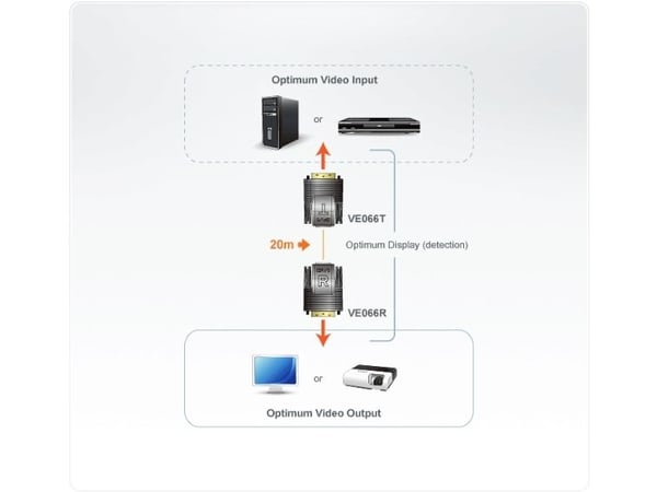 ATEN VE066 Local and Remote Units - Videoforlenger - 24+5 pins kombinert DVI / 24+5 pins kombinert DVI - opp til 20 m