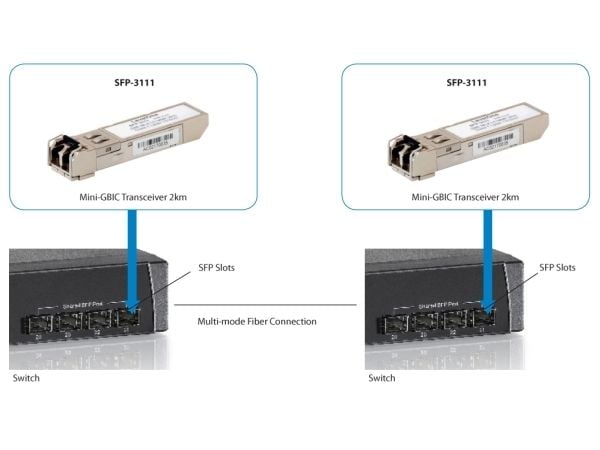 LevelOne SFP-3111 - SFP (mini-GBIC) transceivermodul - 1GbE, Fibre Channel - Fiberkanal - LC multimodus - opp til 2 km - 1310 nm