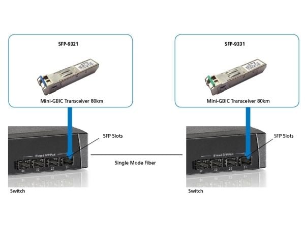 LevelOne SFP-9331 - SFP (mini-GBIC) transceiver modul - GigE - LC - op till 20 km - 1550 (TX) / 1310 (RX) nm