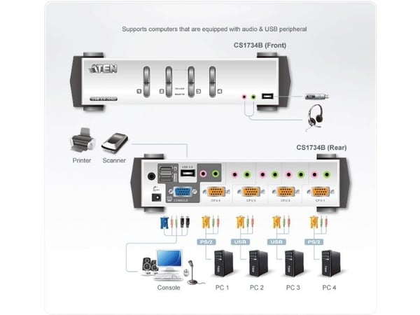 ATEN CS1734B - KVM / lyd / USB-svitsj - 4 x KVM/lyd/USB - stasjonær