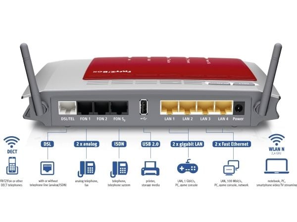FRITZ! Box 7272 International, Wi-Fi 4 (802.11n), Ethernet LAN, ADSL2+
