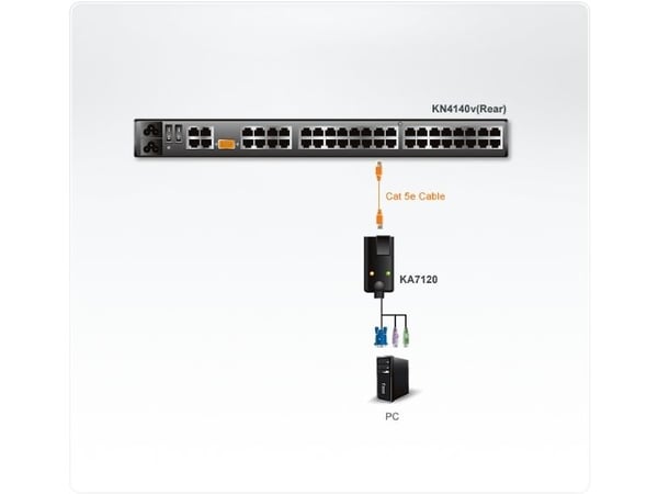 ATEN KA7120 - Förlängare för tangentbord/video/mus - upp till 50 m