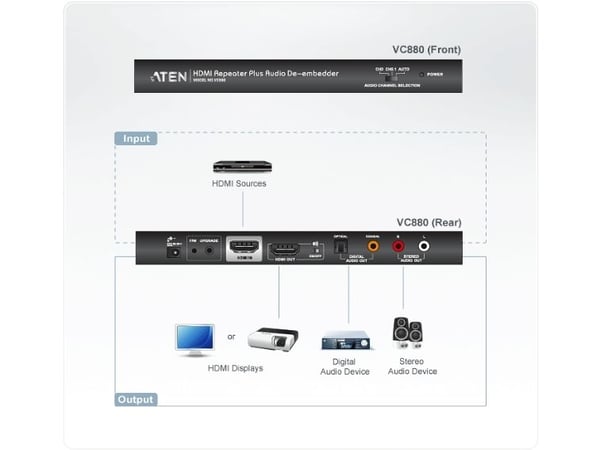 ATEN VanCryst VC880 HDMI Repeater Plus Audio De-embedder - Video/lyd-forlenger - opp til 15 m