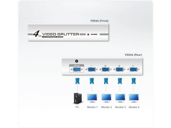 VS 94a - Skjerm-switch - 4 x VGA - stasjonær
