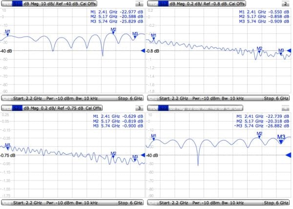 MikroTik Pigtail - Antennikaapeli - MMCX (uros) - RP-SMA (uros) - 26 cm