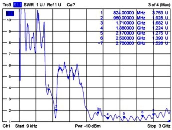 Delock - Antenn - cellulär - 1.6 dBi