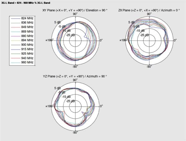 Delock - Antenn - cellulär - 1.6 dBi