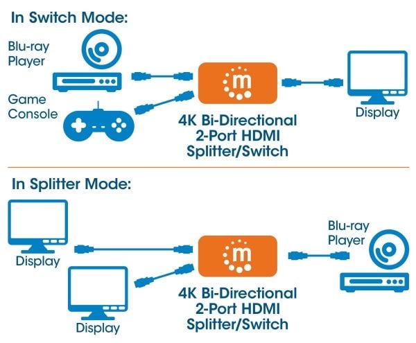 Manhattan 207850, HDMI, metall, sort, 480i, 480p, 576i, 576p, 720p, 1080i, 1080p, 2160p, 10,2 Gbit/sek., 340 MHz