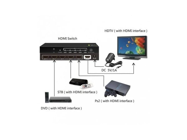 Techly IDATA HDMI-4K51, HDMI, Sort, 2 m, 2048 x 1080, 2560 x 1440, 4096 x 2160, 1600 x 1200 (UXGA), 1680 x 1050 (WSXGA+), 1920 x 1080 (HD..., 1080p...