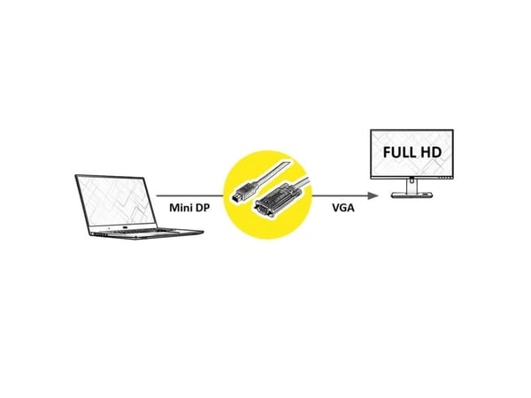 ROLINE 11.04.5976, 1,5 m, Mini DisplayPort, VGA (D-Sub), Hankjønn, Hankjønn, Rett