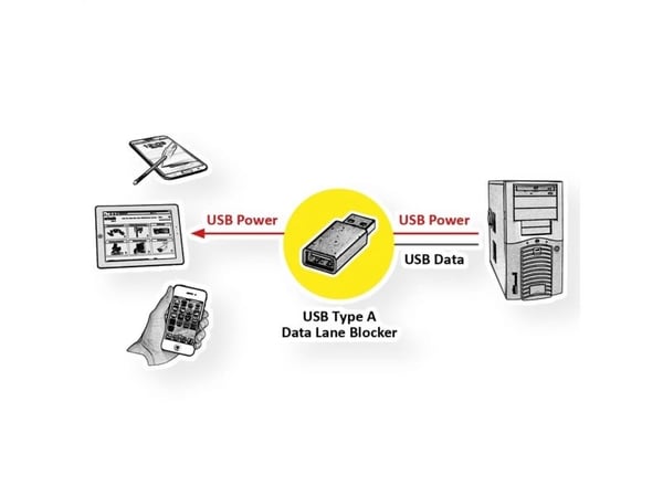 ROLINE 11028332, Portin lukitsin, USB A-tyyppi, Musta, Muovi, 1 kpl